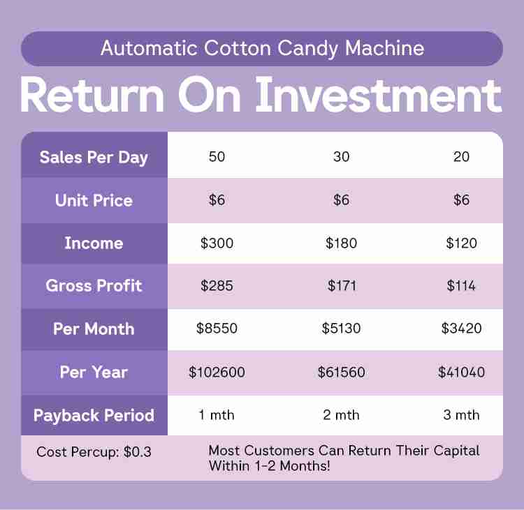 automatic cotton candy vending machine
