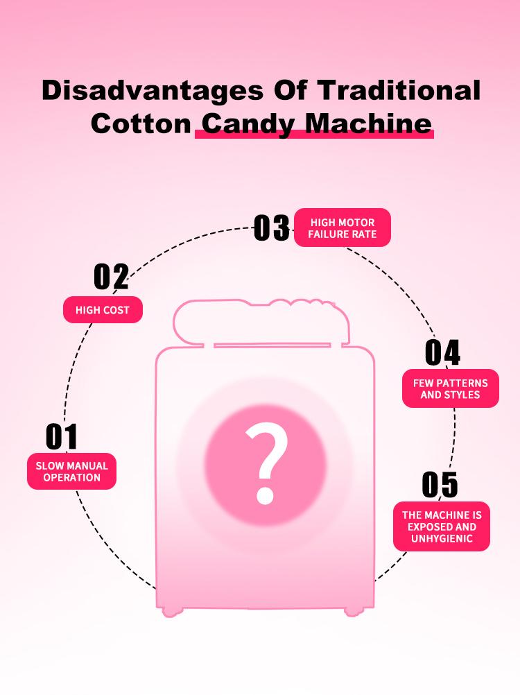 cotton candy machines for sale