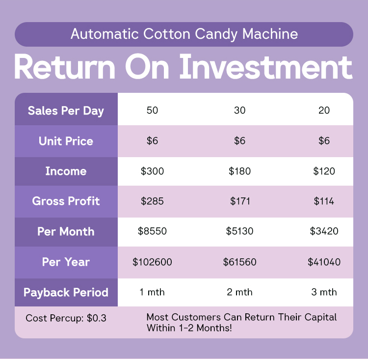 cotton candy vending machine price