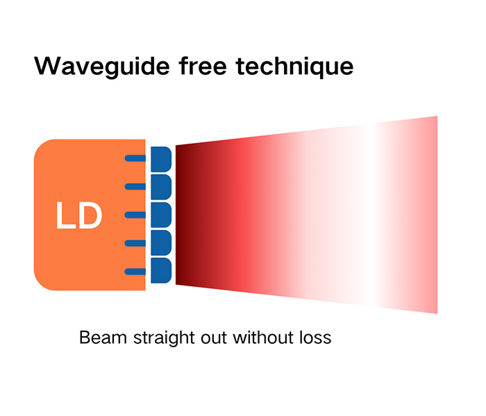 Waveguide free technique