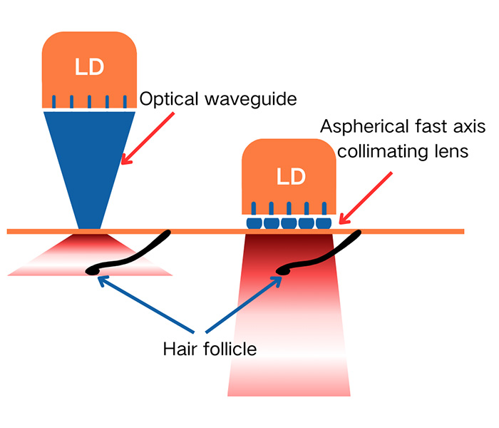 Optical waveguide