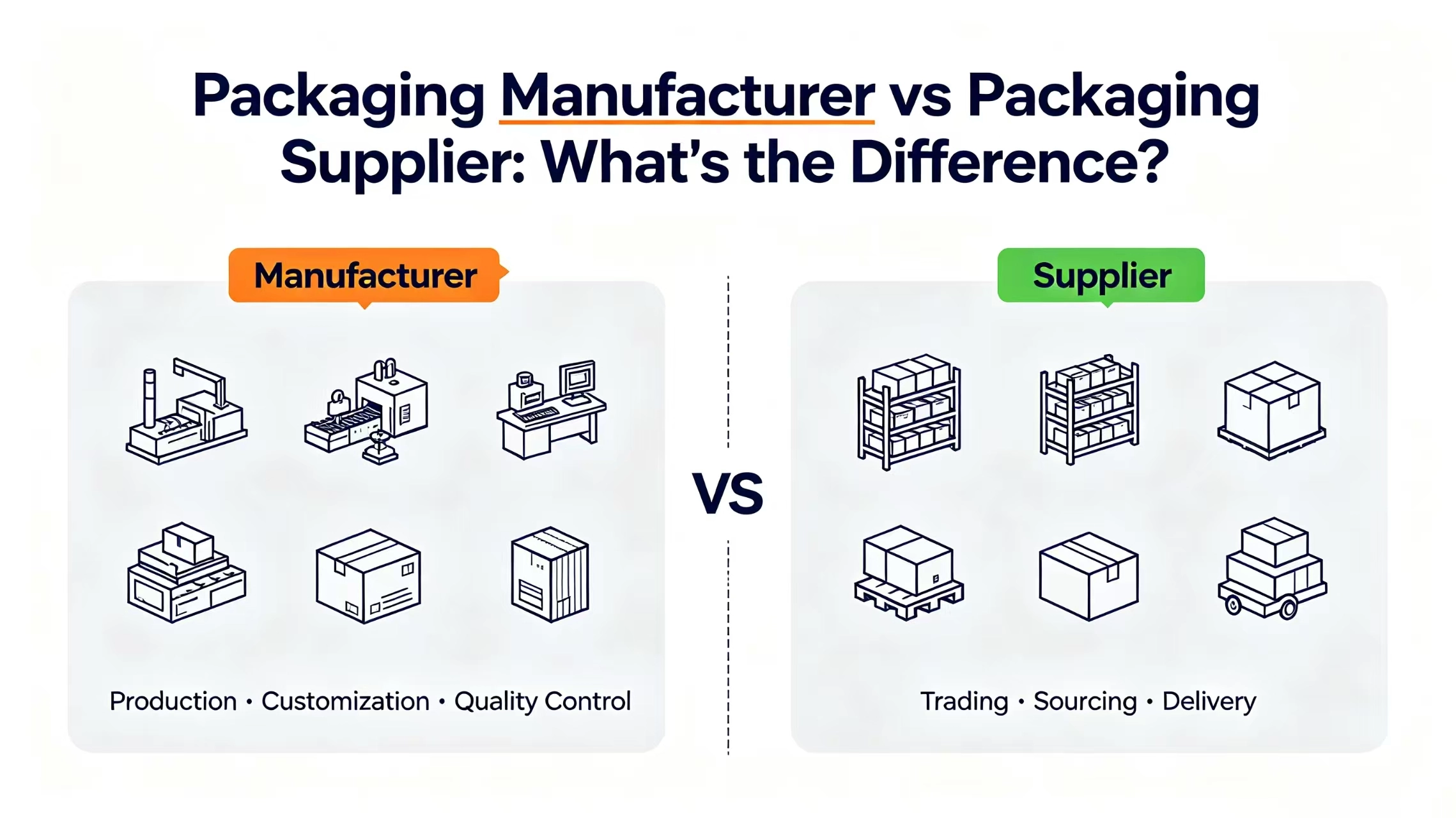 packing - Yifeng Packaging