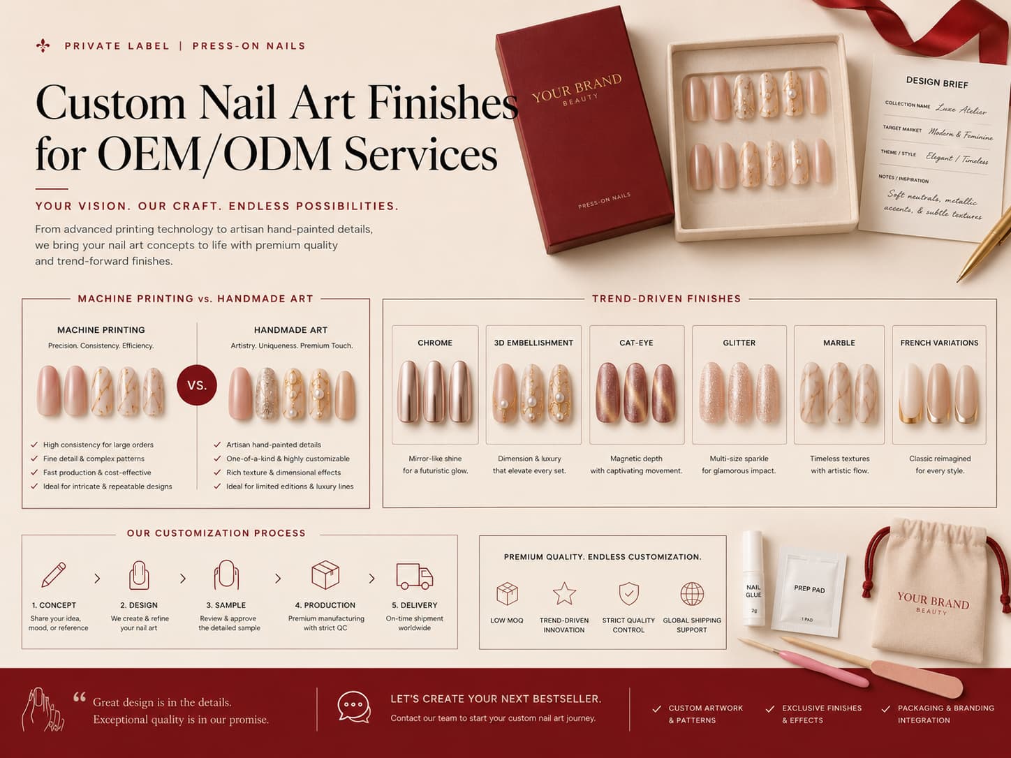 Custom press on nails product options including material shape length and fit