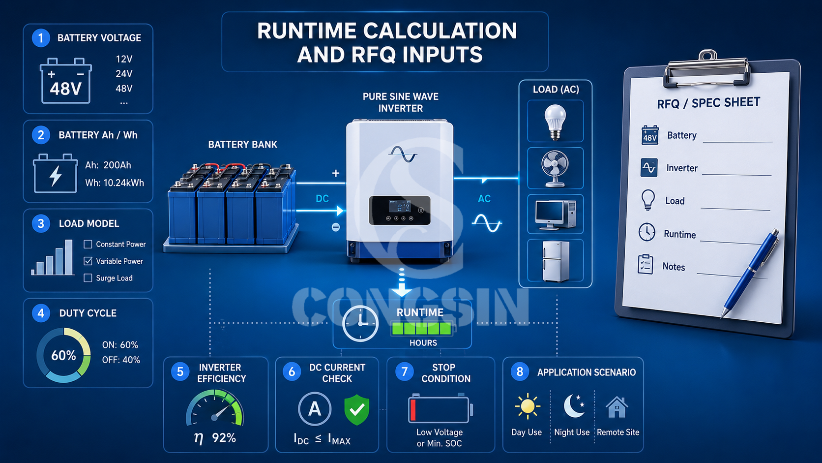 Pure sine wave inverter runtime calculation workflow with battery load efficiency and RFQ inputs Pure sine wave inverter runtime calculation workflow with battery load efficiency and RFQ inputs
