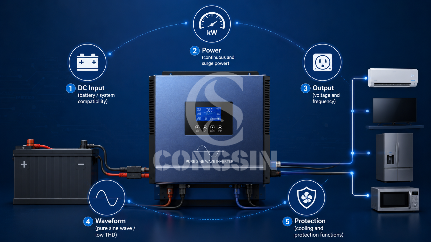 Pure sine wave inverter selection factors for commercial buyers Pure sine wave inverter selection factors for commercial buyers