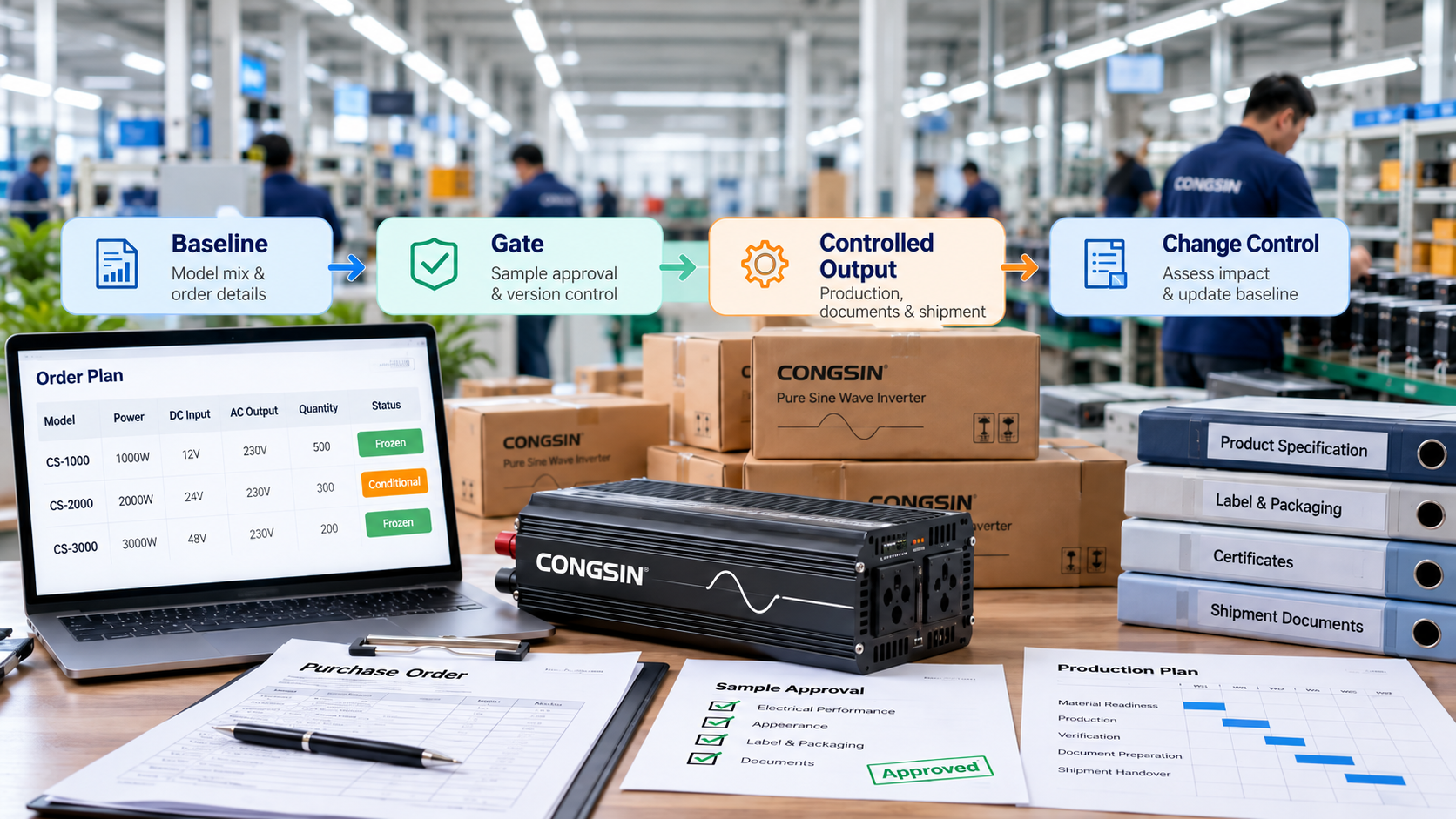 Wholesale pure sine wave inverter volume order planning with model mix, sample approval, production release, documentation and change control