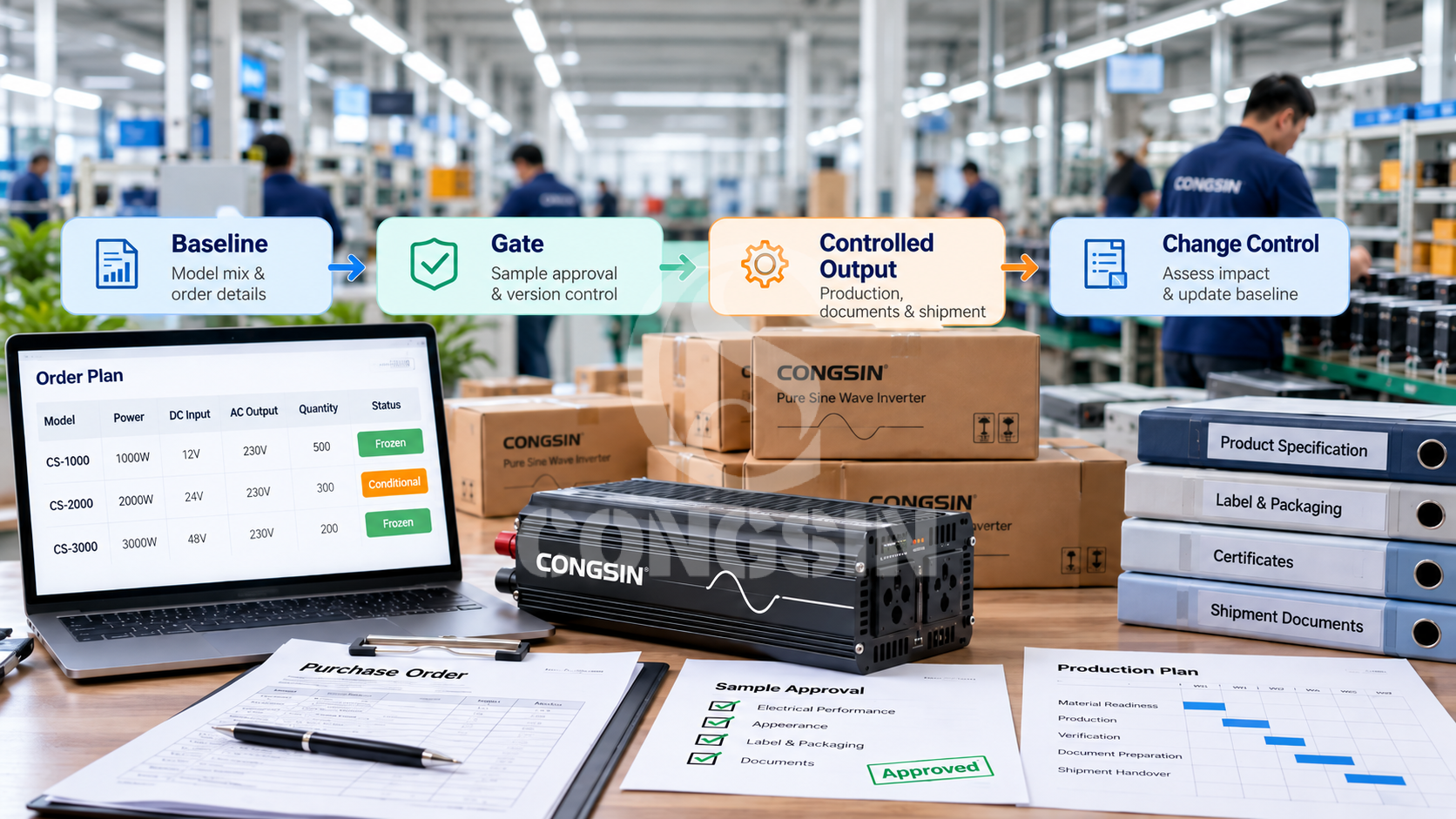 Wholesale Pure Sine Wave Inverter Volume Order Planning Wholesale pure sine wave inverter volume order planning with model mix, sample approval, production release, documentation and change control